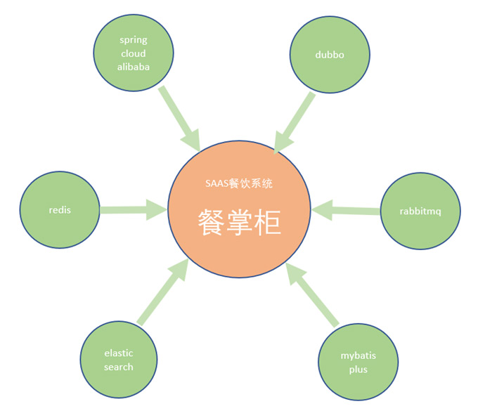 項(xiàng)目課程的重要性、