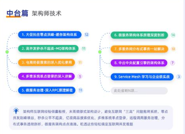 java架構(gòu)師課02