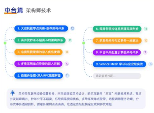 java架構(gòu)師課06