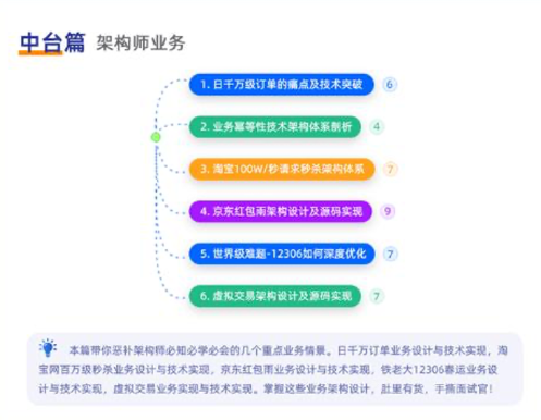 java架構(gòu)師課07