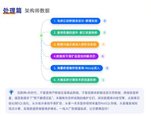 java架構(gòu)師課08