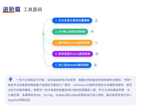 java架構(gòu)師課10