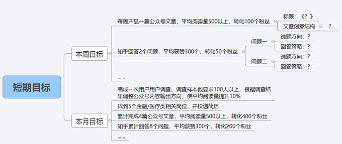 個人目標(biāo)管理02