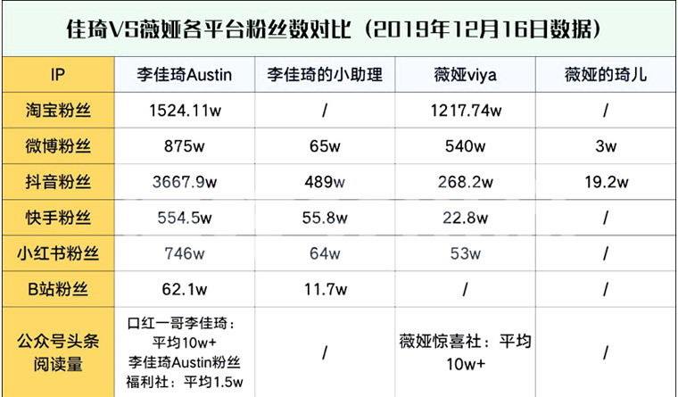 薇婭和李佳琪直播套路11