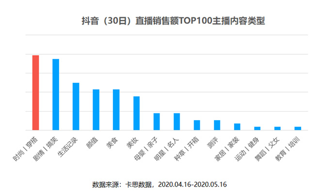 抖音直播帶貨爆款公式