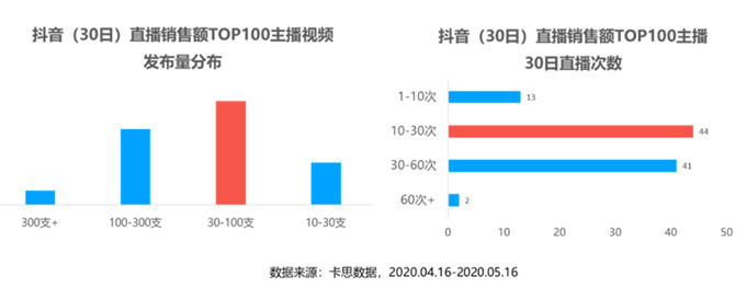 1個爆火公式3