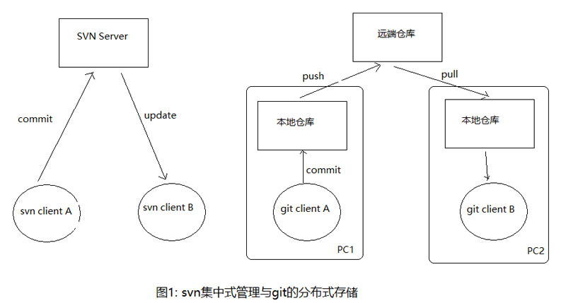 區(qū)塊鏈01