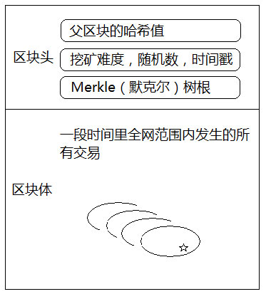 區(qū)塊鏈02