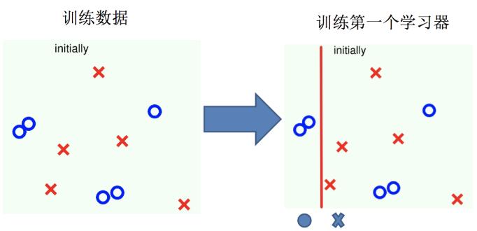 boosting實(shí)現(xiàn)過程02