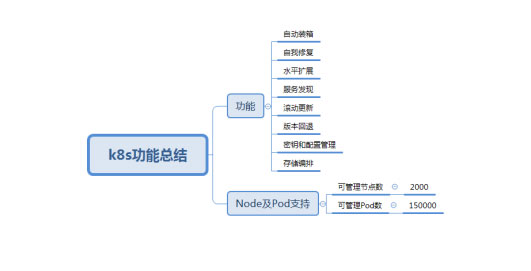 k8s功能總結