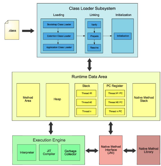 JVM