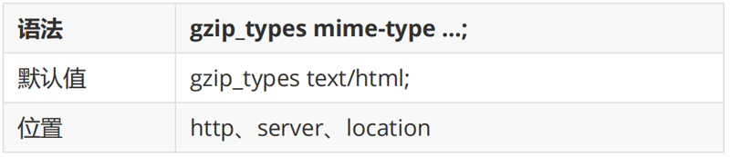 Gzip模塊配置指令02