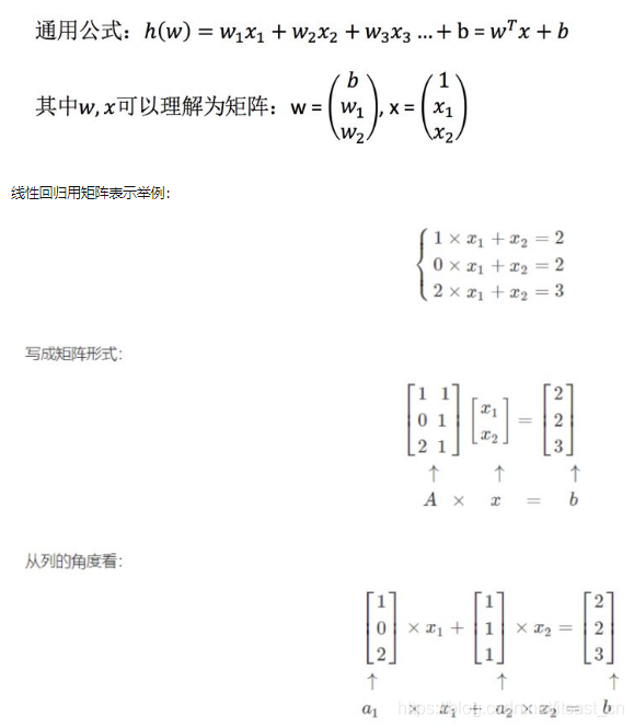 機器學(xué)習(xí)中入門級必學(xué)的算法