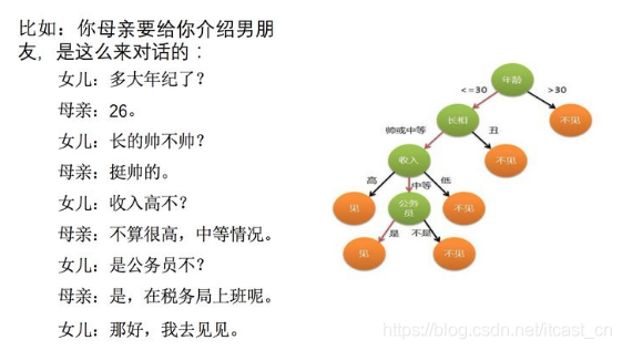 機器學(xué)習(xí)中入門級必學(xué)的算法