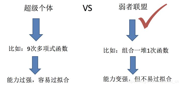 機器學(xué)習(xí)中入門級必學(xué)的算法