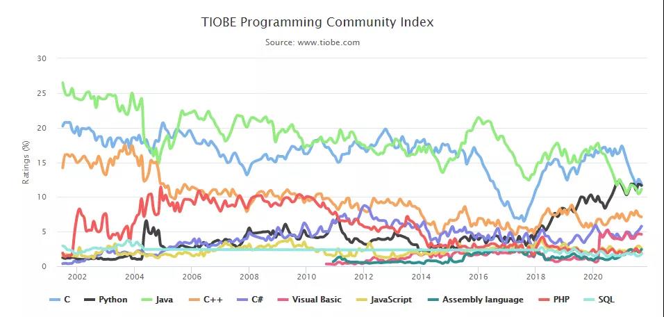 JavaScript