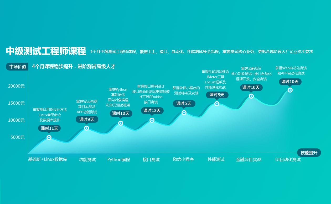 軟件測(cè)試課程