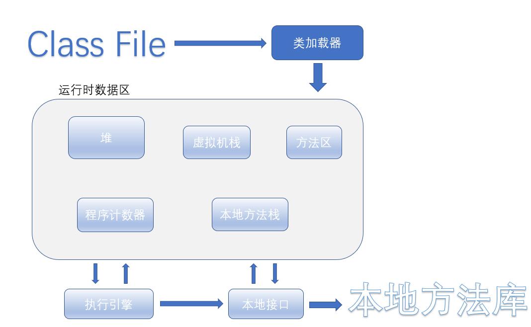 JVM構(gòu)成圖