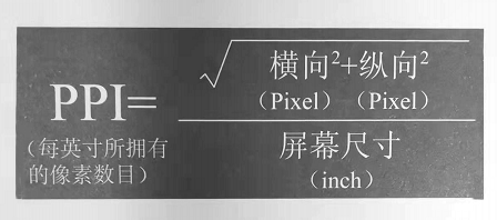 像素計算公式