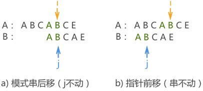 快速模式匹配04