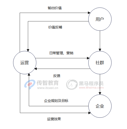 社群樞紐關(guān)系圖