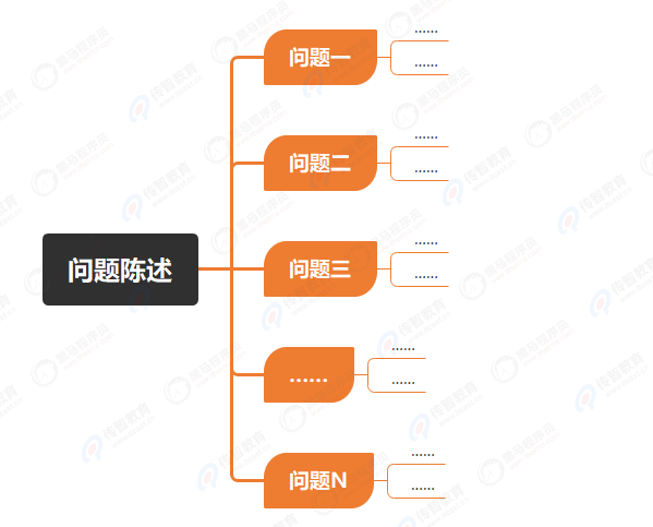 邏輯樹分析法示例