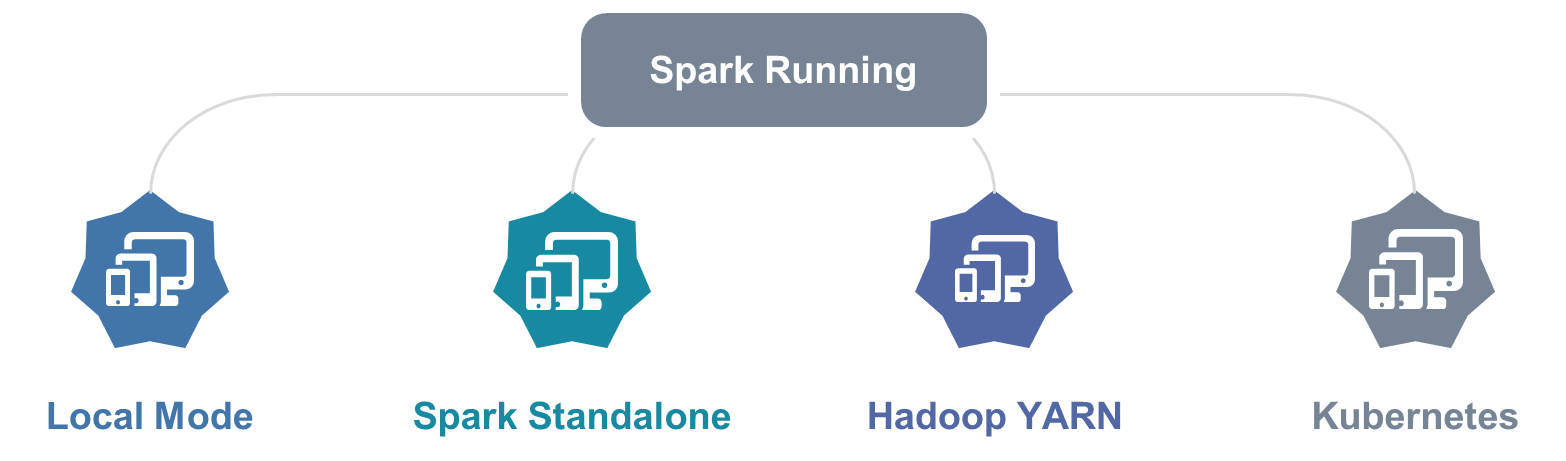 Spark運行模式