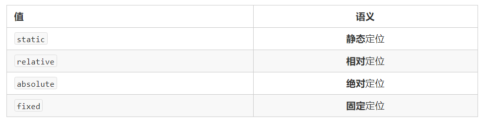  css定位模式