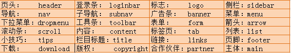 網(wǎng)頁UI設(shè)計命名常用單詞