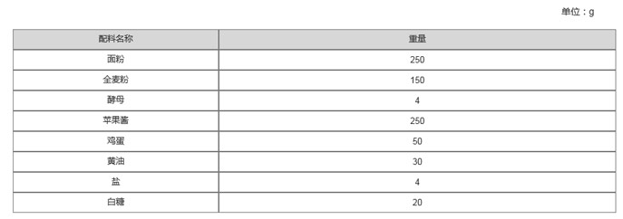 果醬面包配料表