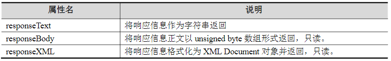 獲取服務器響應信息的相關屬性