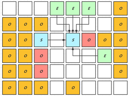 存活對象復(fù)制