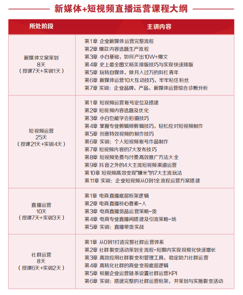 黑馬程序員新媒體+短視頻運(yùn)營(yíng)培訓(xùn)