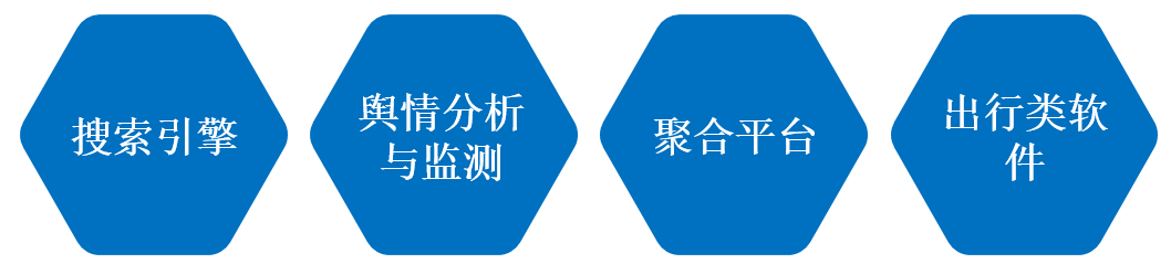 網(wǎng)絡(luò)爬蟲的應(yīng)用場(chǎng)景