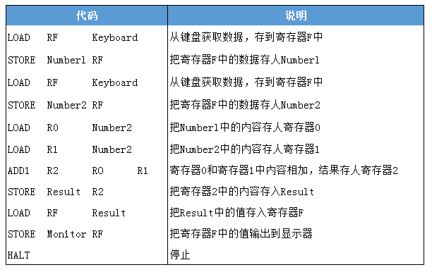 計算機(jī)編匯語言