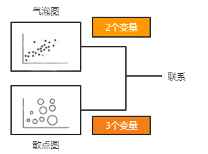 基于聯(lián)系關(guān)系可選擇的可視化圖表