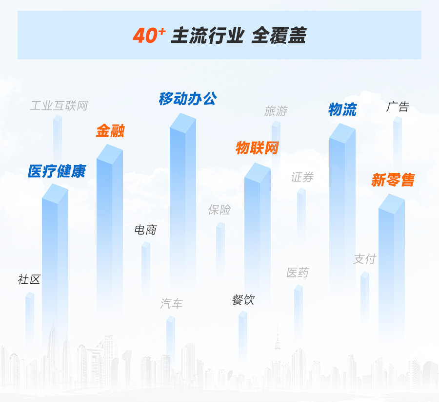 傳智教育項目主流行業(yè)覆蓋率