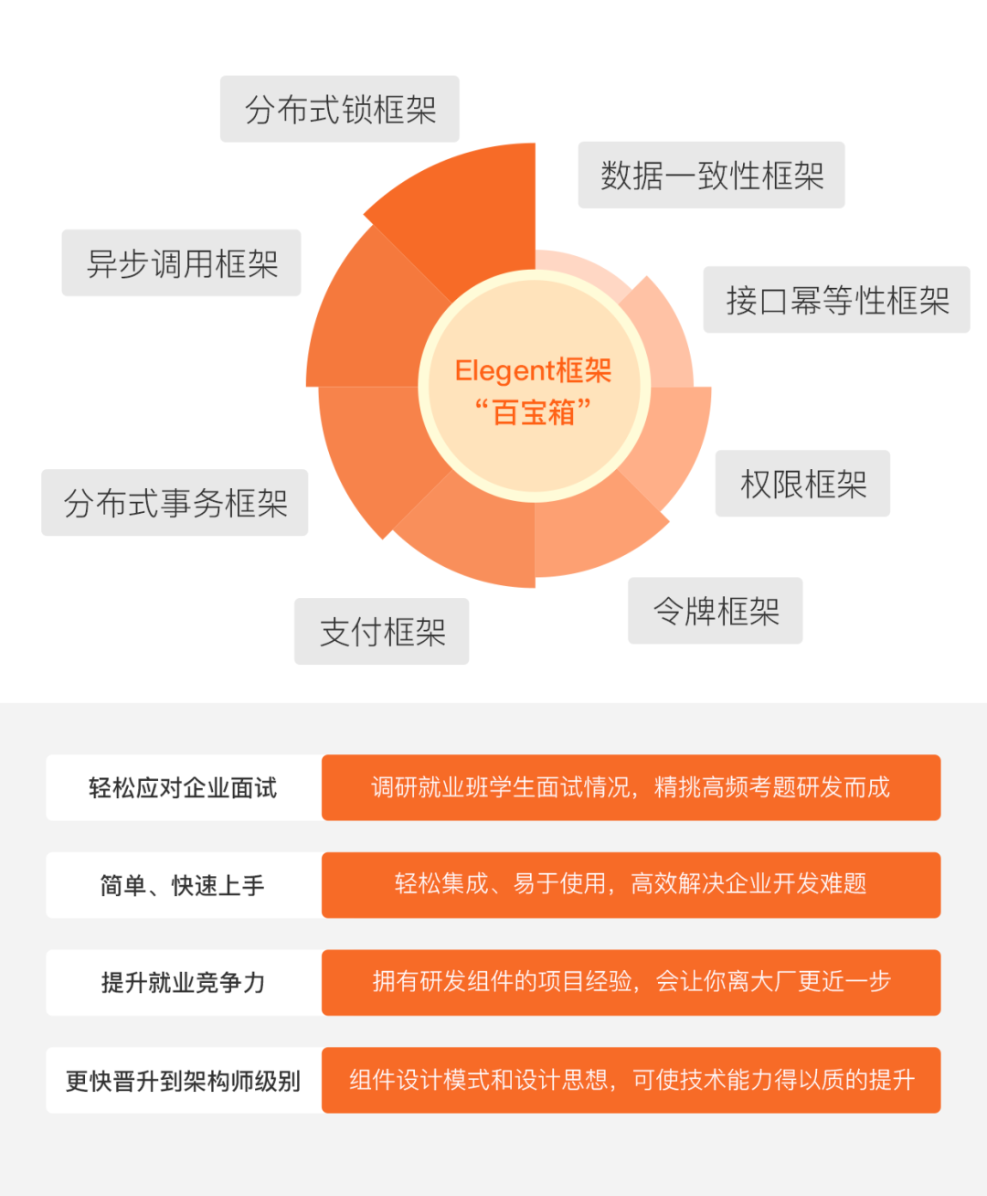 黑馬程序員自研組件