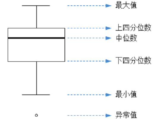 箱型圖