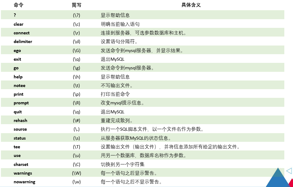 mysql常用命令