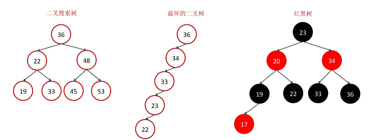 二 叉 樹和 B 樹