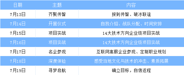 日程安排