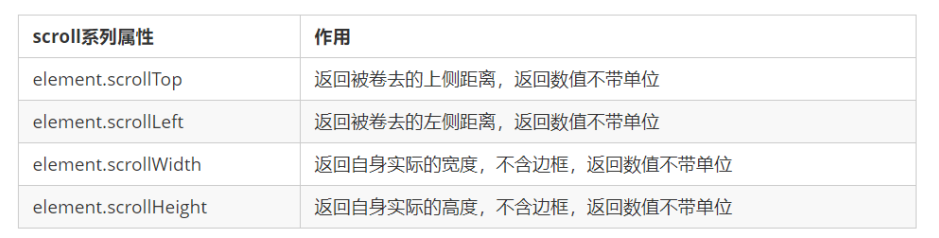 元素scroll的系列屬性