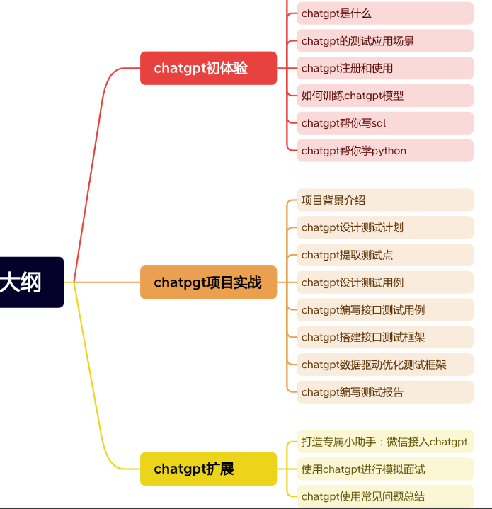 了解chatgpt