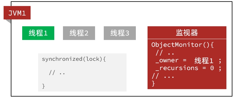 單機(jī)鎖