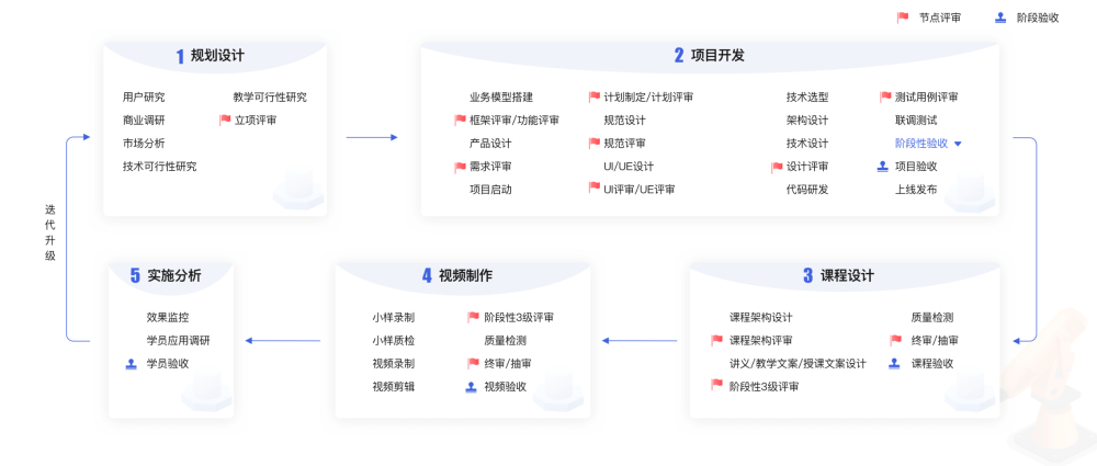 高質(zhì)量的IT技術(shù)人才