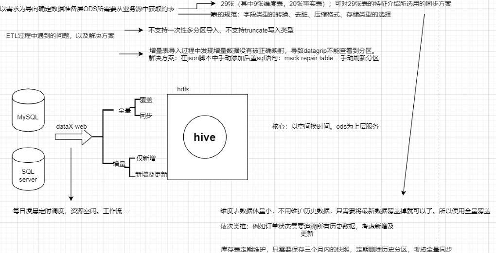 △學生在項目實施過程中技術(shù)業(yè)務(wù)架構(gòu)的文檔