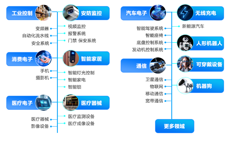 集成電路行業(yè)需求