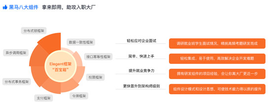 java培訓班去哪好