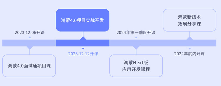 享鴻蒙生態(tài)超值反饋